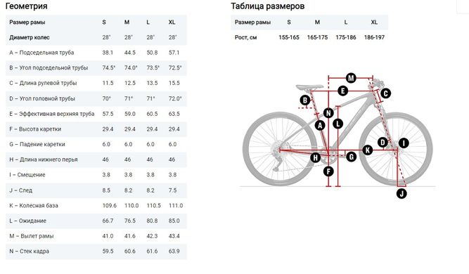 Велосипед Trek DUAL SPORT 2 XL 28" BL синій 2023 ROVER-5259142 фото