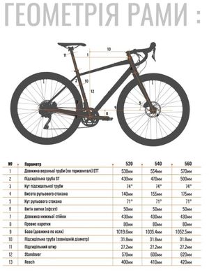 Велосипед CYCLONE 700c-GSX 56 (50cm) Сірий ROVER-22-010 фото